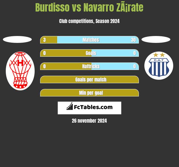 Burdisso vs Navarro ZÃ¡rate h2h player stats