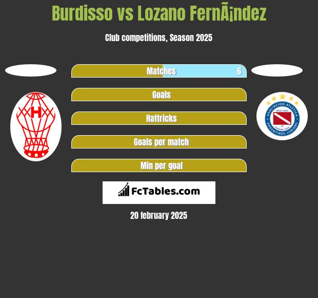 Burdisso vs Lozano FernÃ¡ndez h2h player stats