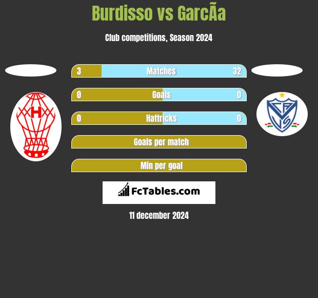 Burdisso vs GarcÃ­a h2h player stats