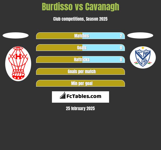 Burdisso vs Cavanagh h2h player stats