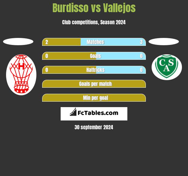 Burdisso vs Vallejos h2h player stats