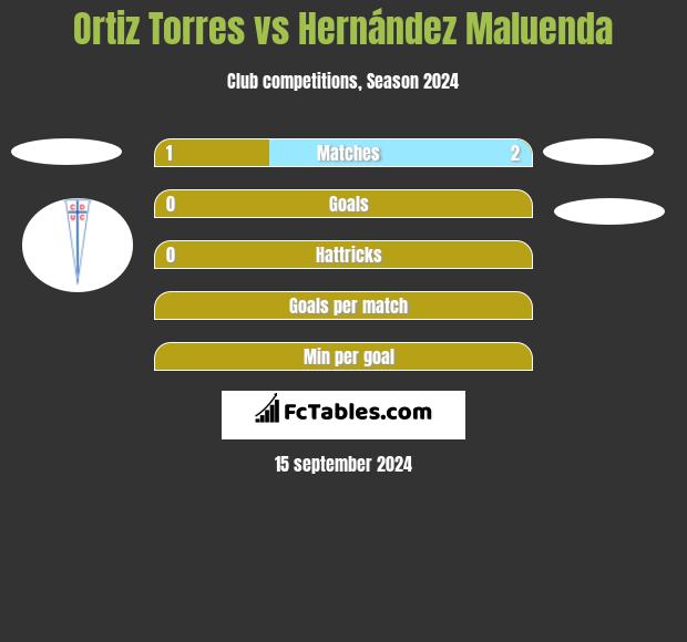 Ortiz Torres vs Hernández Maluenda h2h player stats