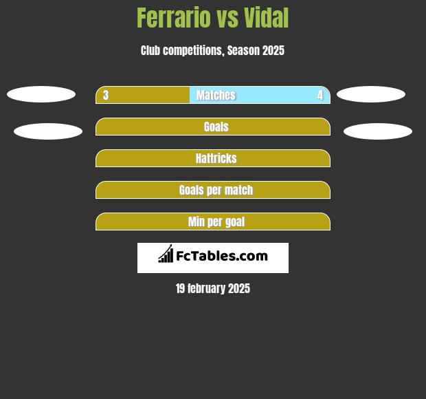 Ferrario vs Vidal h2h player stats