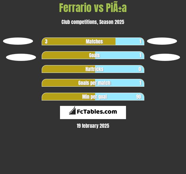 Ferrario vs PiÃ±a h2h player stats