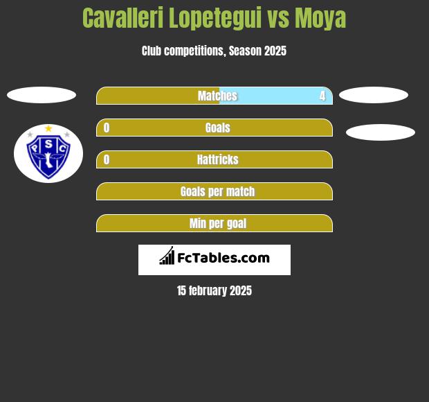 Cavalleri Lopetegui vs Moya h2h player stats