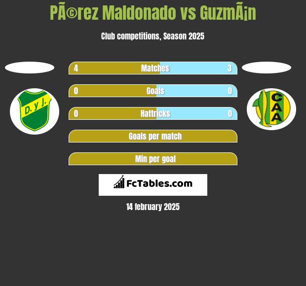 PÃ©rez Maldonado vs GuzmÃ¡n h2h player stats