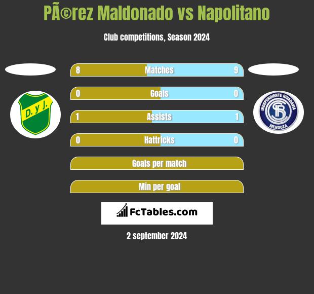 PÃ©rez Maldonado vs Napolitano h2h player stats