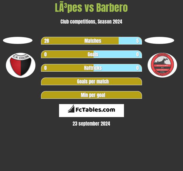 LÃ³pes vs Barbero h2h player stats