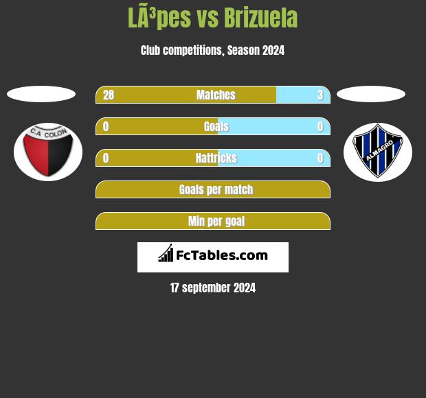 LÃ³pes vs Brizuela h2h player stats