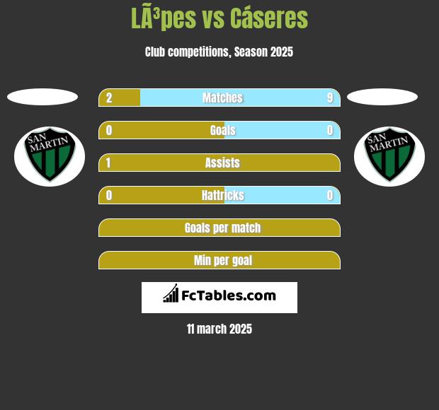 LÃ³pes vs Cáseres h2h player stats