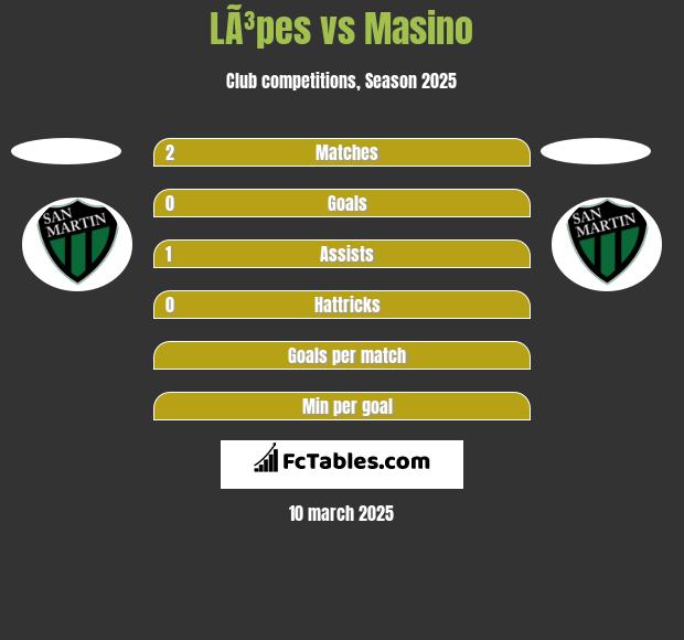 LÃ³pes vs Masino h2h player stats