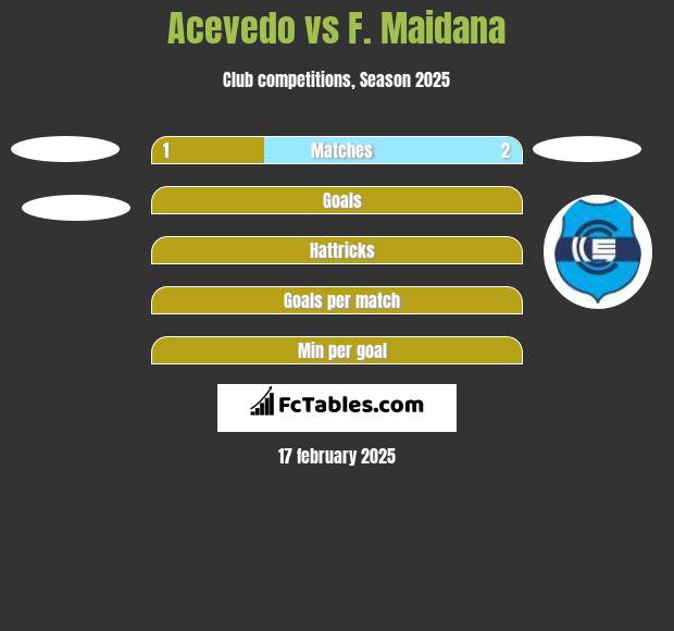 Acevedo vs F. Maidana h2h player stats