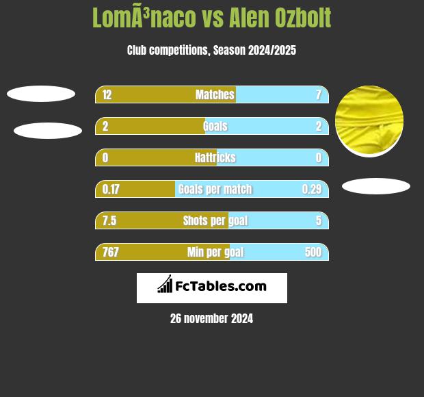 LomÃ³naco vs Alen Ozbolt h2h player stats