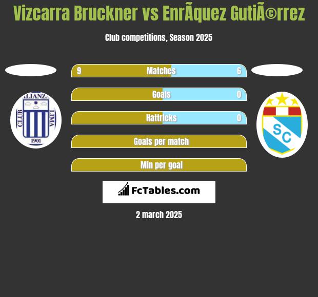 Vizcarra Bruckner vs EnrÃ­quez GutiÃ©rrez h2h player stats