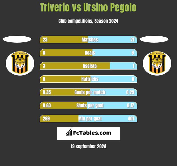 Triverio vs Ursino Pegolo h2h player stats