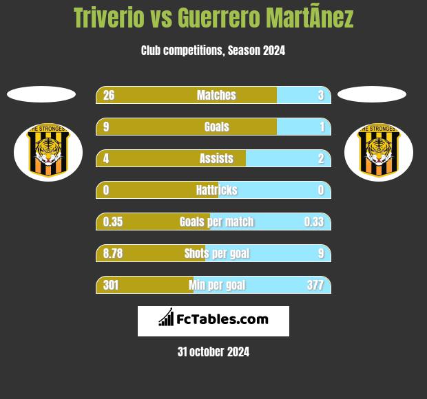 Triverio vs Guerrero MartÃ­nez h2h player stats