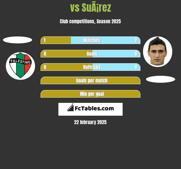  vs SuÃ¡rez h2h player stats