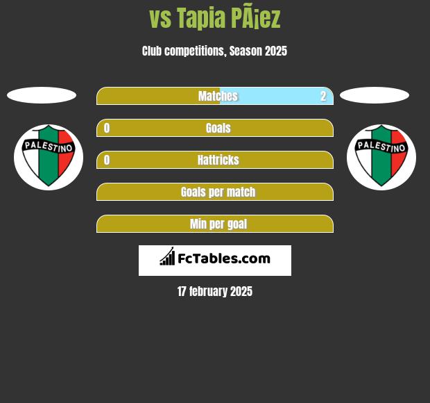  vs Tapia PÃ¡ez h2h player stats