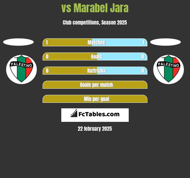  vs Marabel Jara h2h player stats