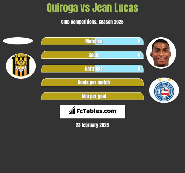 Quiroga vs Jean Lucas h2h player stats