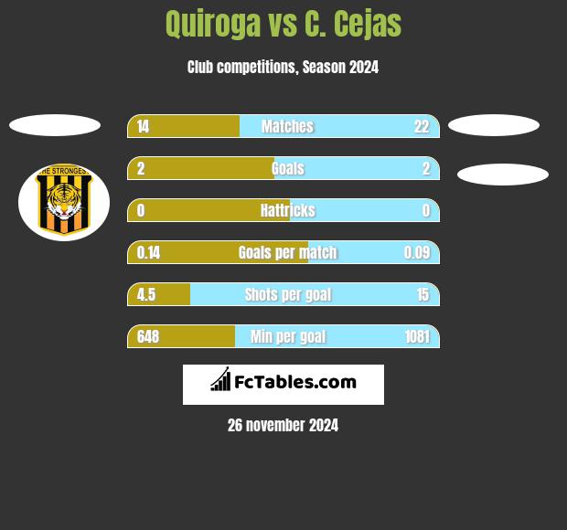 Quiroga vs C. Cejas h2h player stats