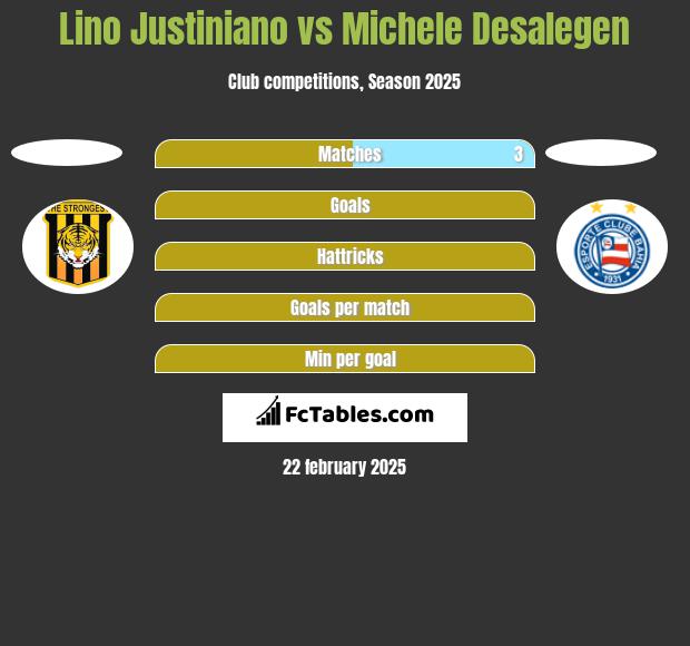 Lino Justiniano vs Michele Desalegen h2h player stats