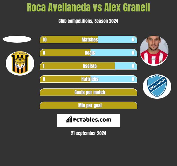 Roca Avellaneda vs Alex Granell h2h player stats