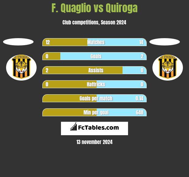 F. Quaglio vs Quiroga h2h player stats