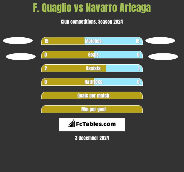 F. Quaglio vs Navarro Arteaga h2h player stats