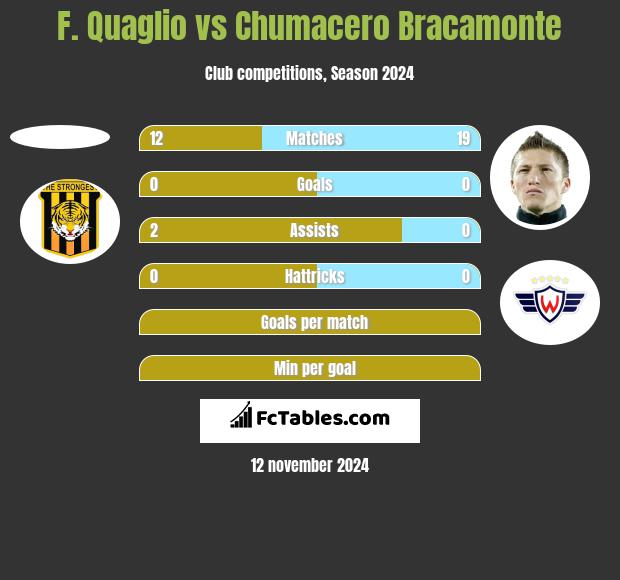 F. Quaglio vs Chumacero Bracamonte h2h player stats