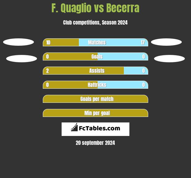 F. Quaglio vs Becerra h2h player stats