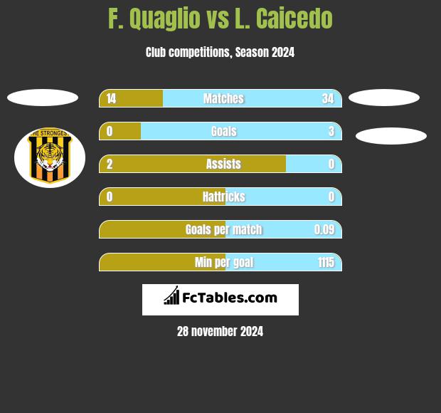 F. Quaglio vs L. Caicedo h2h player stats