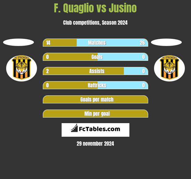 F. Quaglio vs Jusino h2h player stats