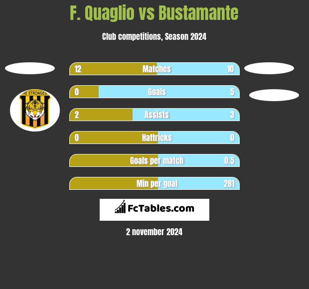 F. Quaglio vs Bustamante h2h player stats