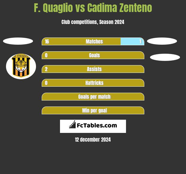 F. Quaglio vs Cadima Zenteno h2h player stats