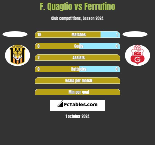 F. Quaglio vs Ferrufino h2h player stats