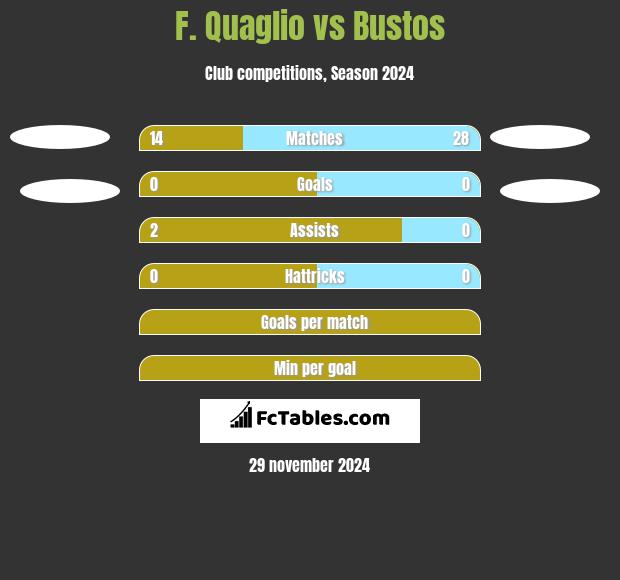 F. Quaglio vs Bustos h2h player stats