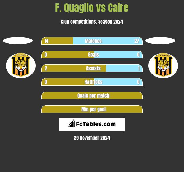 F. Quaglio vs Caire h2h player stats