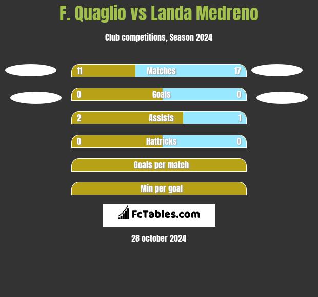 F. Quaglio vs Landa Medreno h2h player stats