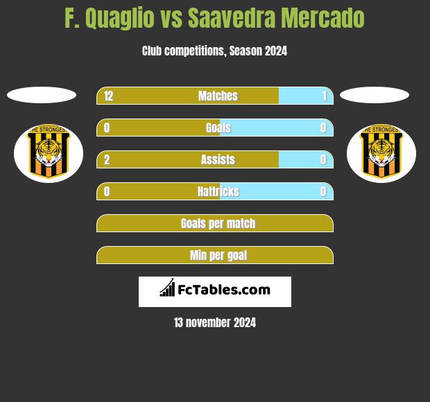 F. Quaglio vs Saavedra Mercado h2h player stats