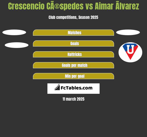 Crescencio CÃ©spedes vs Aimar Ãlvarez h2h player stats