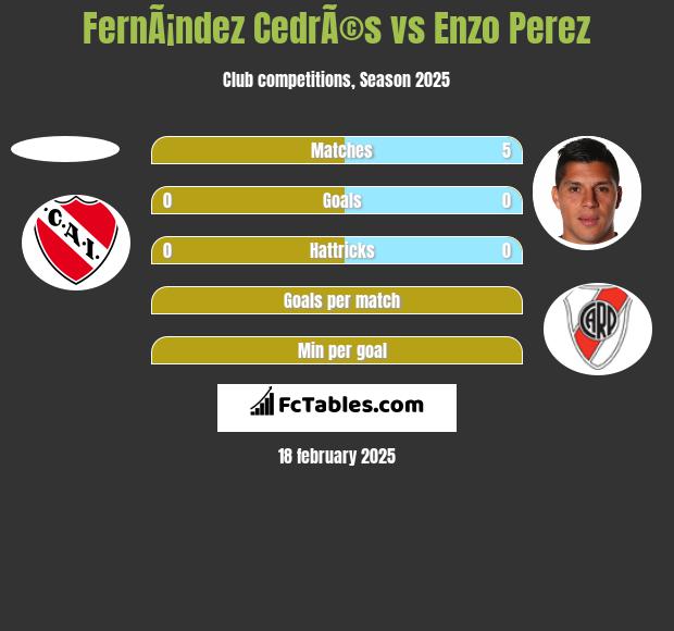 FernÃ¡ndez CedrÃ©s vs Enzo Perez h2h player stats