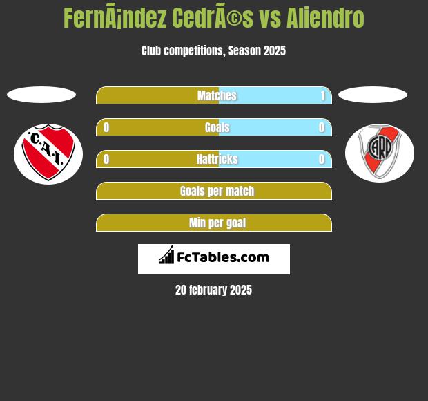 FernÃ¡ndez CedrÃ©s vs Aliendro h2h player stats