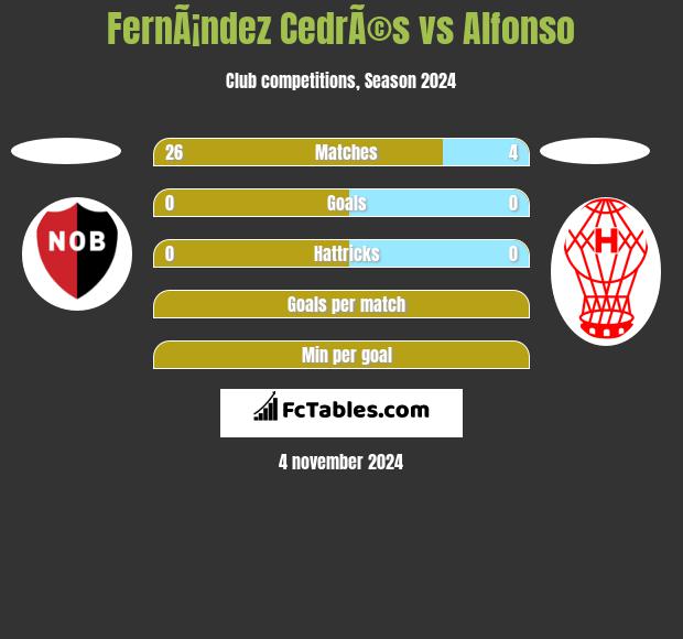 FernÃ¡ndez CedrÃ©s vs Alfonso h2h player stats