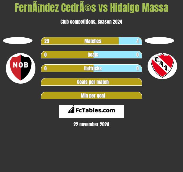 FernÃ¡ndez CedrÃ©s vs Hidalgo Massa h2h player stats