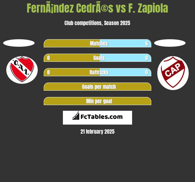 FernÃ¡ndez CedrÃ©s vs F. Zapiola h2h player stats