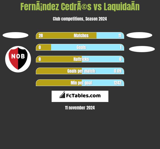 FernÃ¡ndez CedrÃ©s vs LaquidaÃ­n h2h player stats