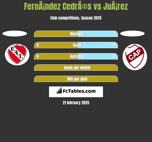 FernÃ¡ndez CedrÃ©s vs JuÃ¡rez h2h player stats