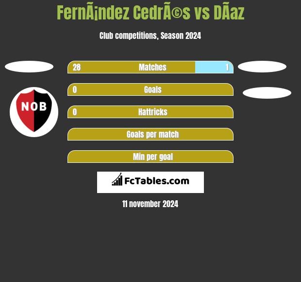 FernÃ¡ndez CedrÃ©s vs DÃ­az h2h player stats