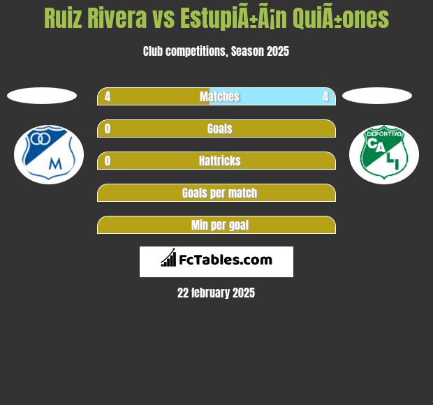 Ruiz Rivera vs EstupiÃ±Ã¡n QuiÃ±ones h2h player stats